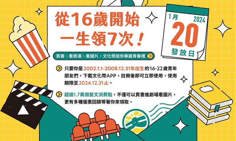 今年首度擴大並常態化發放文化幣給16至22歲青年。（圖／翻攝自文化部）