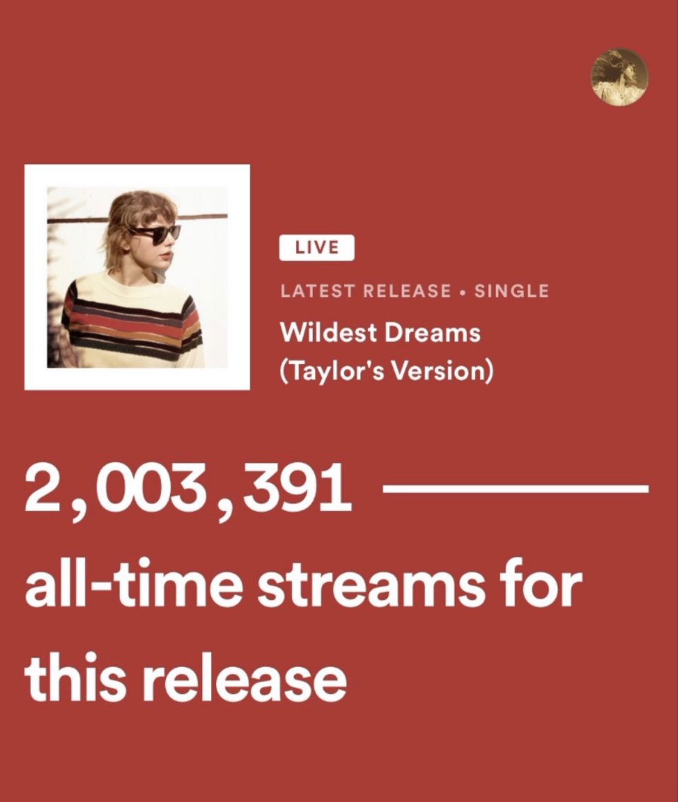 Stats for “Wildest Dreams (Taylor’s Version)” on Spotify at around 10:30 a.m. PT on 9/17/21 - Credit: Spotify