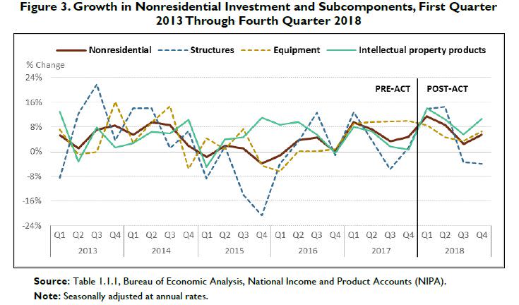 From the Congressional Research Service