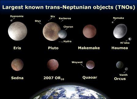 Eight of our nine dwarf planets and candidates, to scale, with their moons and our best guess of their colors. The top four are the acknowledged dwarves, the bottom four Brown's proposed four. Ceres, not shown, is grayish and about the size of Sedna. Image credit: Wikimedia creative commons
