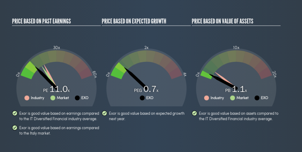 BIT:EXO Price Estimation Relative to Market, August 7th 2019