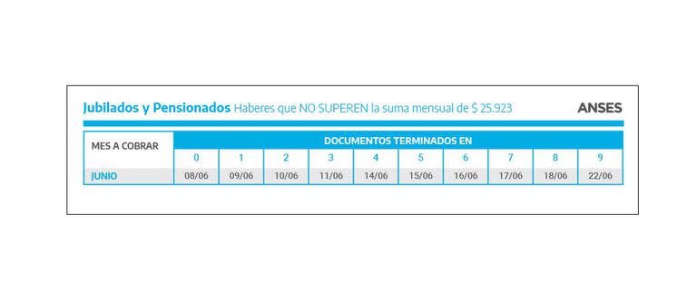 Calendario de pago para Jubilados y pensionados que no superen la suma mensual de $25.923