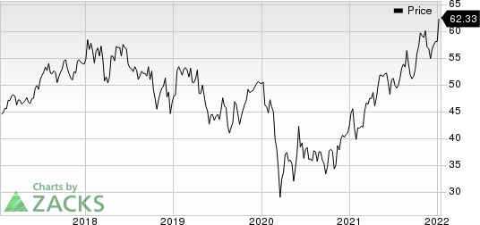 The Bank of New York Mellon Corporation Price