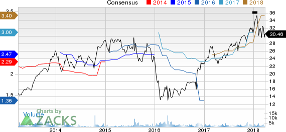 New Strong Buy Stocks for March 27th