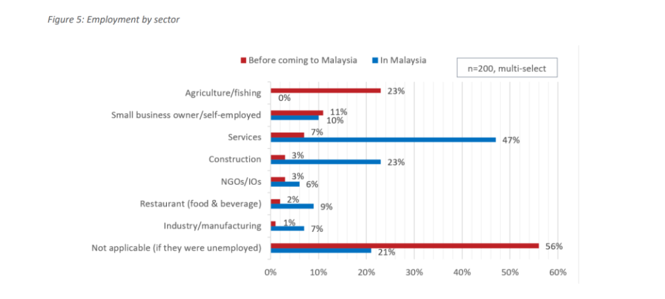 Screengrab of the ‘Understanding the current and potential contribution of Rohingya refugees to the Malaysian economy’ report jointly done by the Protecting Rohingya Refugees in Asia (PPRiA) project and the Rohingya community.