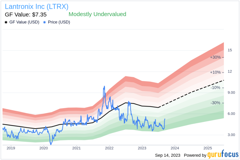 Insider Buying: Director Philip Brace Acquires 10,000 Shares of Lantronix Inc (LTRX)