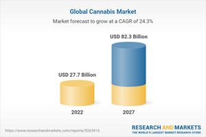 Global Cannabis Market