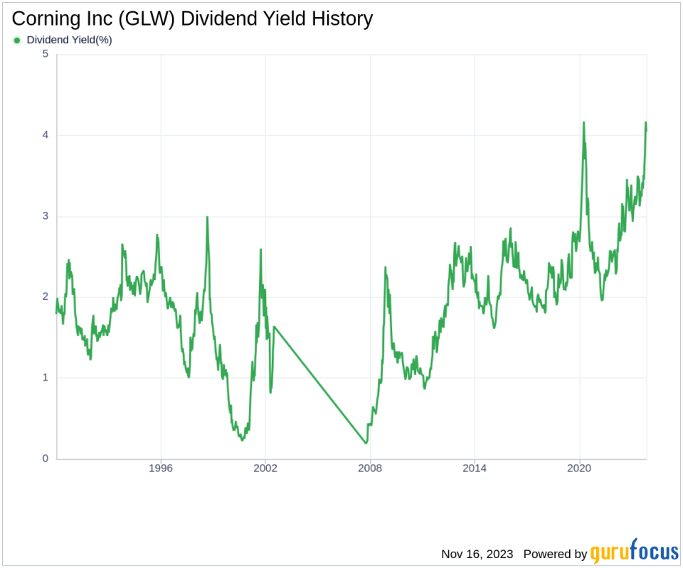 Corning Inc's Dividend Analysis