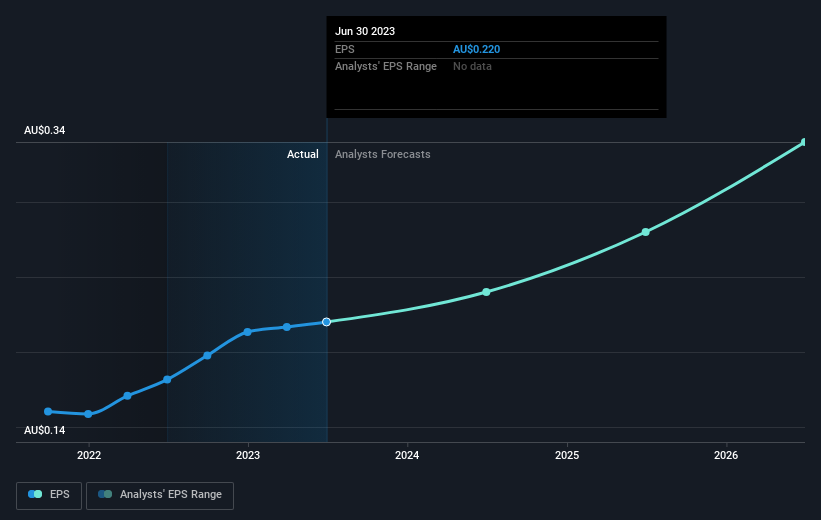 earnings-per-share-growth