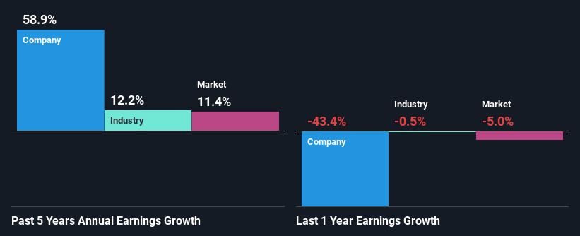 past-earnings-growth