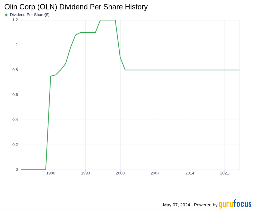 Olin Corp's Dividend Analysis