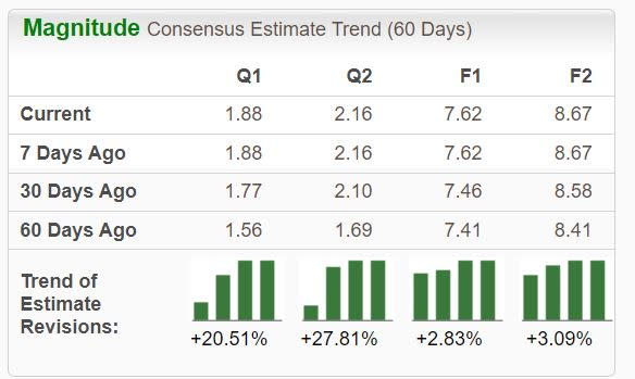 Zacks Investment Research