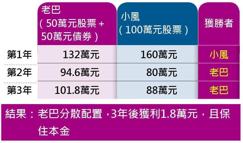 （資料來源：鄭傳崙、顏菁羚提供）