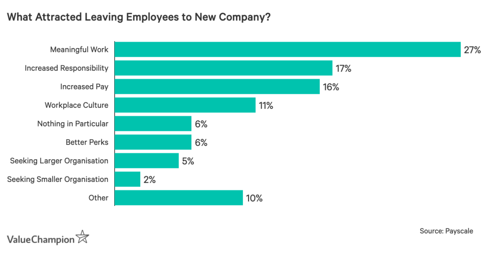 What Attracted Leaving Employees to New Company?