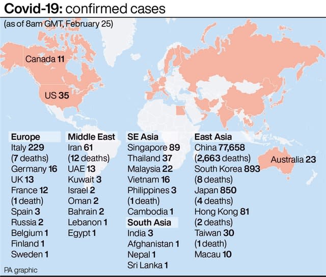 HEALTH Coronavirus