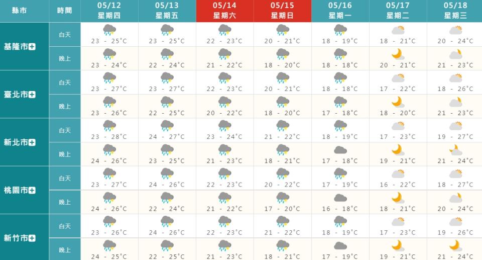 降雨將持續到下周一。（圖／翻攝自中央氣象局）