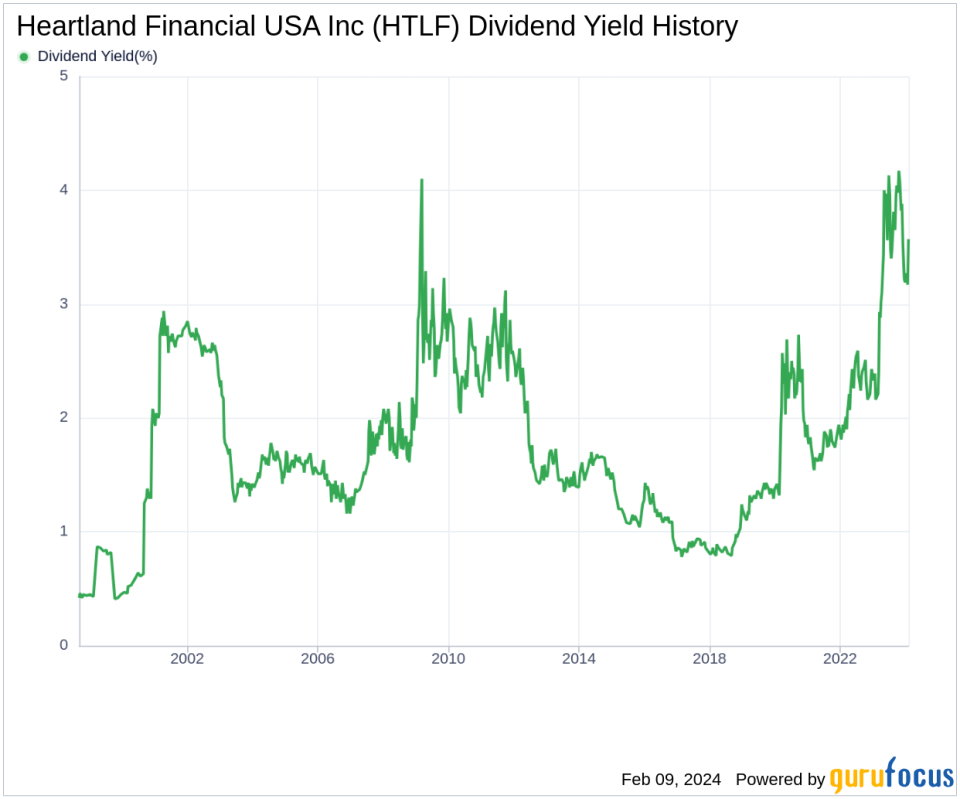 Heartland Financial USA Inc's Dividend Analysis