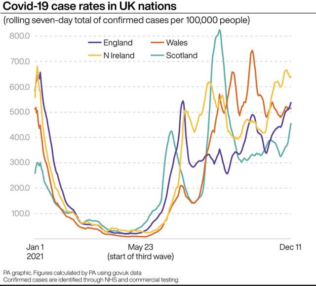 Coronavirus rates