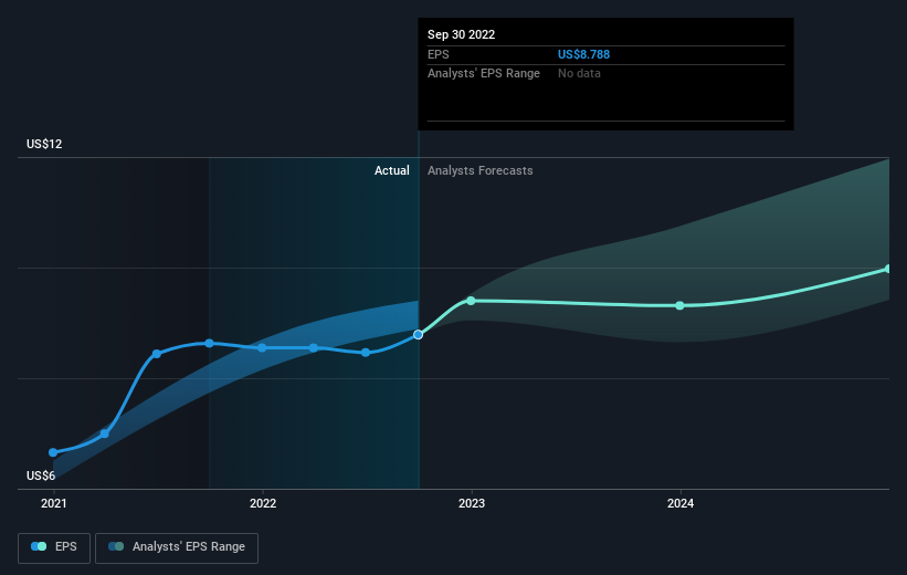 earnings-per-share-growth