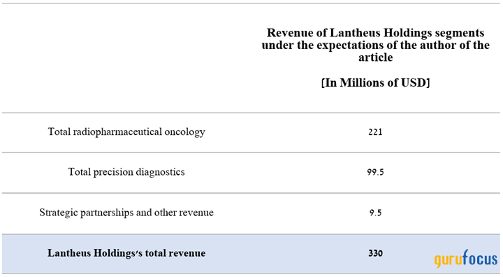 Lantheus Holdings Is Charting a Path to Sustainable Growth and Value