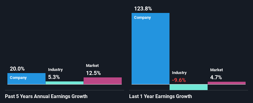 past-earnings-growth