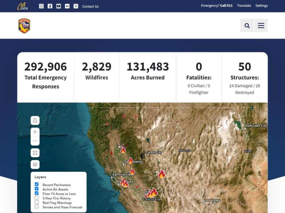 Cal Fire’s homepage features up-to-the-minute fire statistics and active wildfires burning in the state. As climate change amplifies the severity and danger of wildfires, Cal Fire officials say the mission of the website is to deliver vital information and be ready for surges in traffic from users.