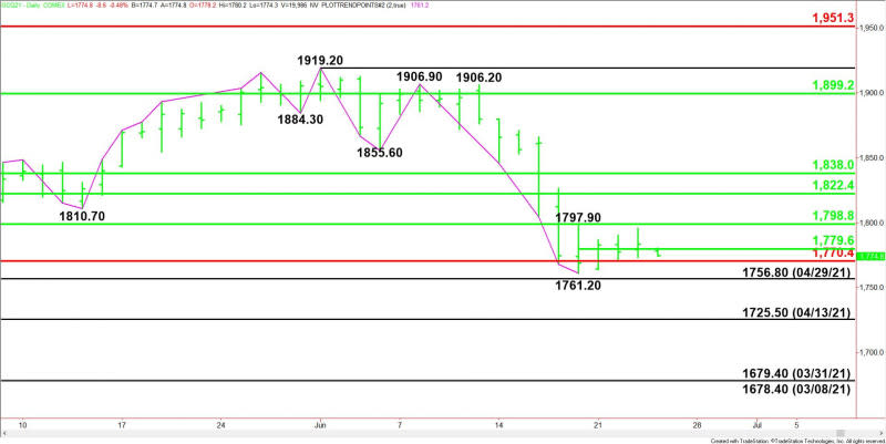 Daily August Comex Gold