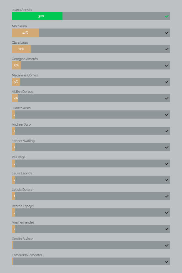 resultado-votacion-platino