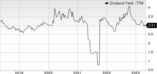 Rogers Communication, Inc. Dividend Yield (TTM)