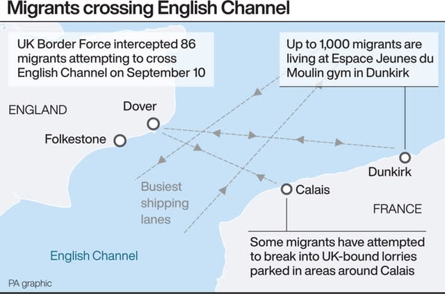 Migrants crossing the English Channel