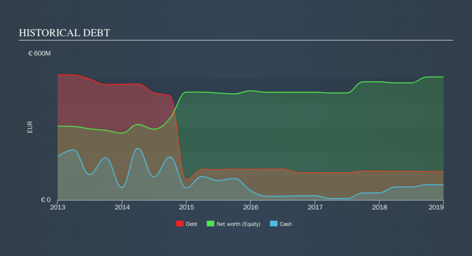 BIT:IKG Historical Debt, September 18th 2019