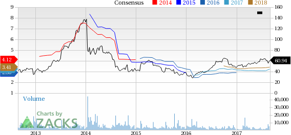 Top Ranked Growth Stocks to Buy for August 31st