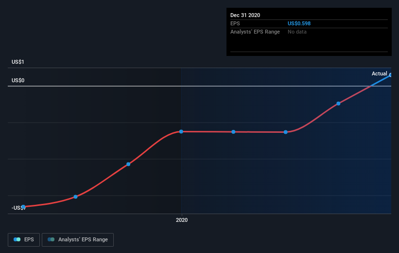 earnings-per-share-growth