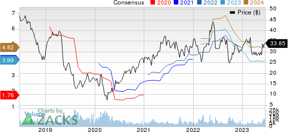 The Chemours Company Price and Consensus