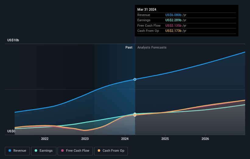 earnings-and-revenue-growth