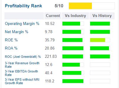 Revolve Group: A Debt-Free and Profitable Mid-Cap