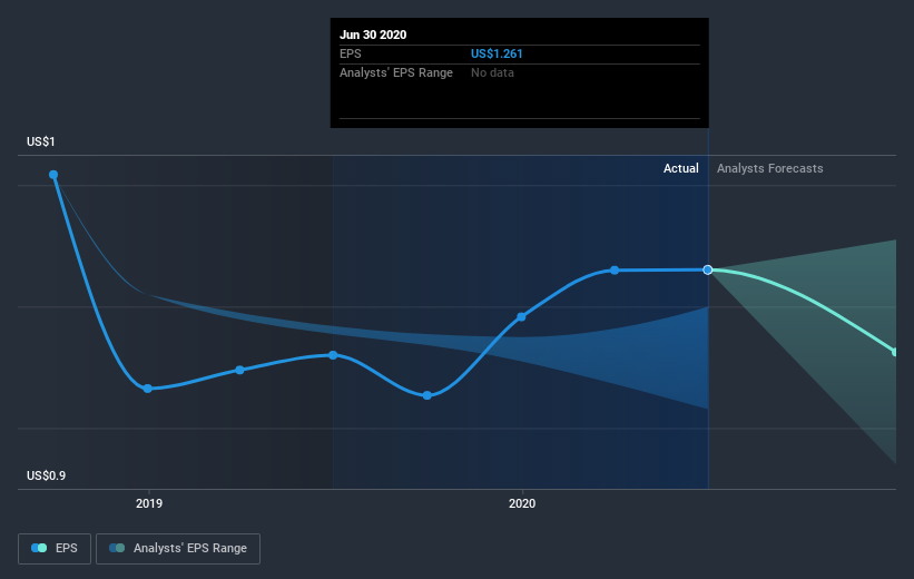 earnings-per-share-growth