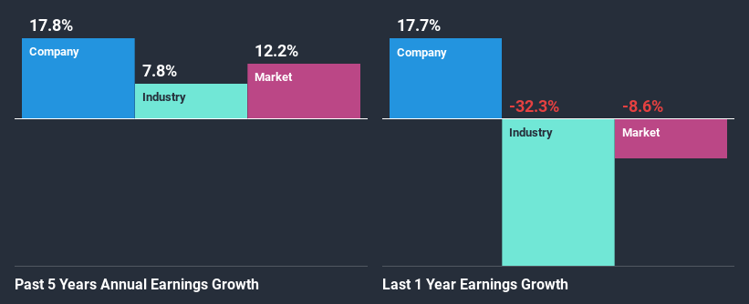 past-earnings-growth