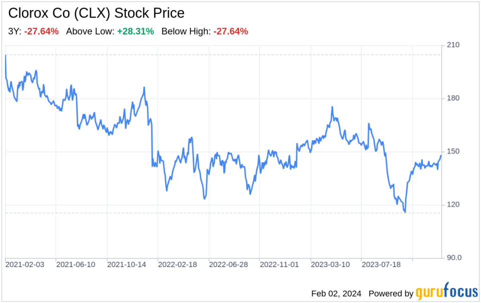 Decoding Clorox Co (CLX): A Strategic SWOT Insight