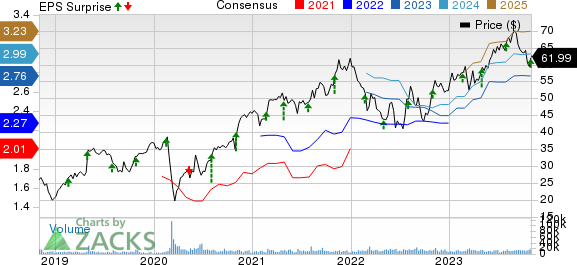 Ingersoll Rand 4Q Profits, EBITDA Grow Despite Lower Sales