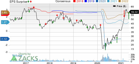 The Cheesecake Factory Incorporated Price, Consensus and EPS Surprise