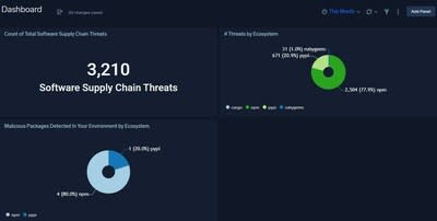 Use Sumo Logic dashboards to visualize Phylum's threat data.