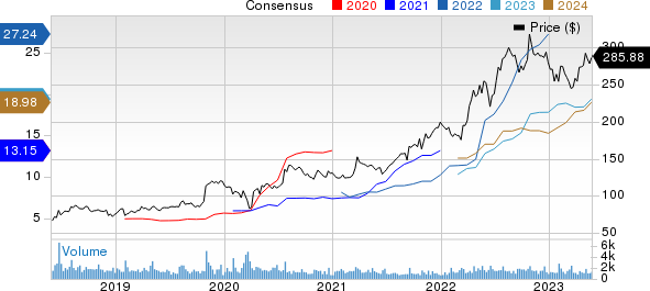 Murphy USA Inc. Price and Consensus