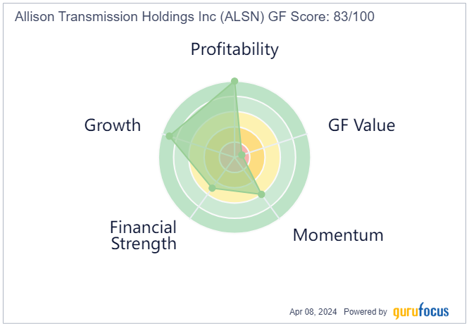 Allison Transmission Shares Have Shifted Into High Gear