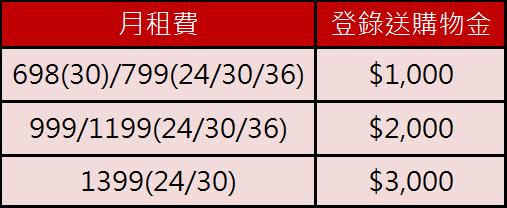 遠傳愛【+】方案 ，快揪家人一起辦，最高現賺$8000!