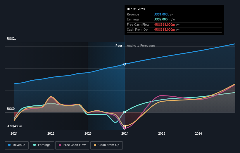 earnings-and-revenue-growth