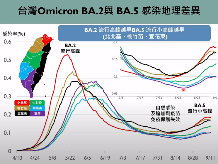 Omicron BA.5在台灣流行。（圖／翻攝自youtube「新冠肺炎防疫線上直播」）