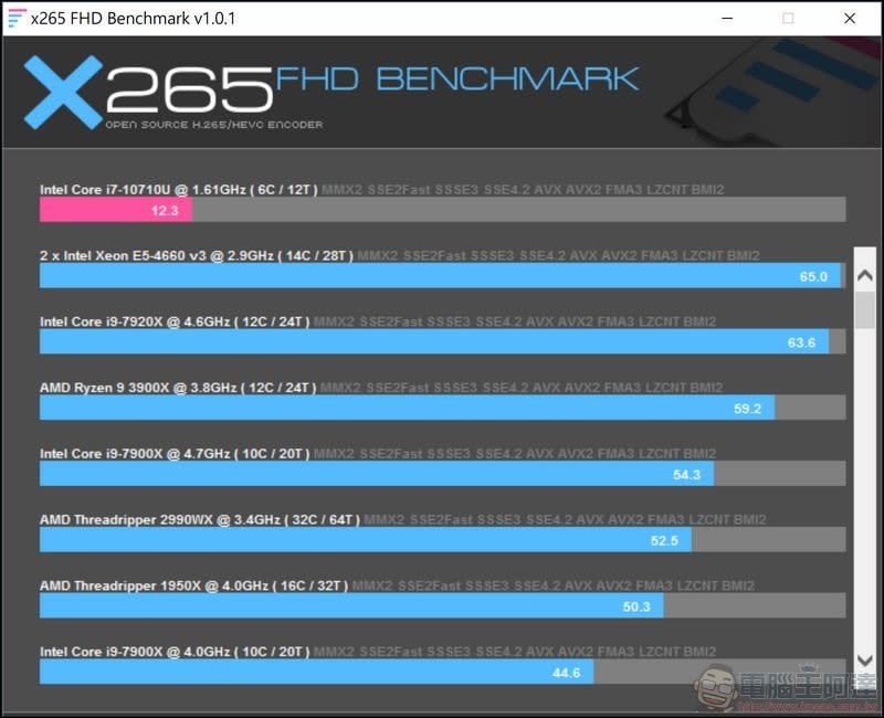 MSI Prestige 15開箱 搭載第十代Intel Core i7處理器