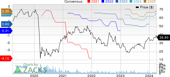 Viad Corp Price and Consensus