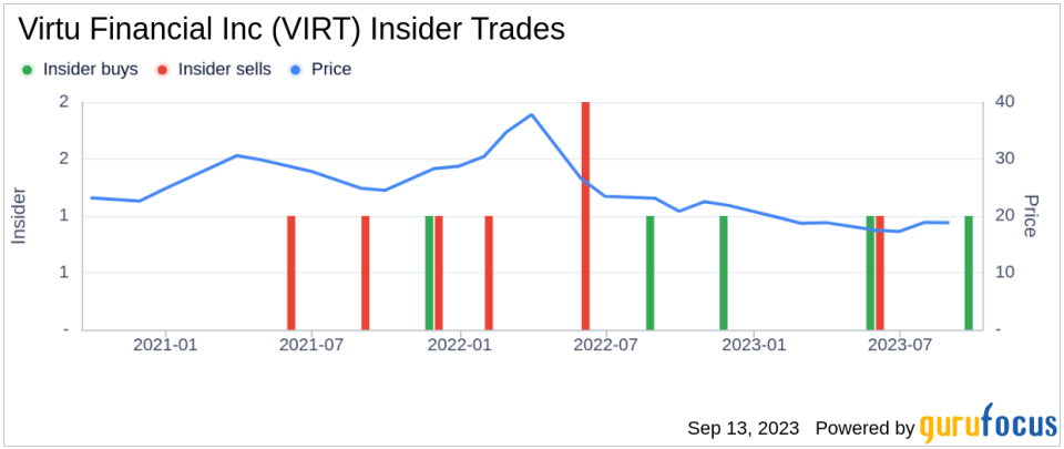 Insider Buying: Co-President & Co-COO Joseph Molluso Acquires 15,000 Shares of Virtu Financial Inc